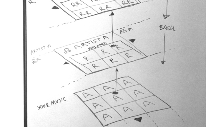 Browsing music artists using touch gestures model 1