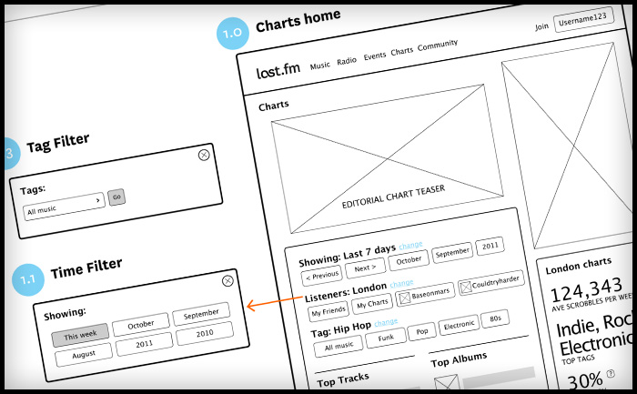 Last.fm charts UX wireframes and user flows
