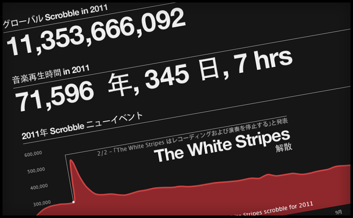 Last.fm Best of 2011 music datavis (datasualisation) translated into Japanese