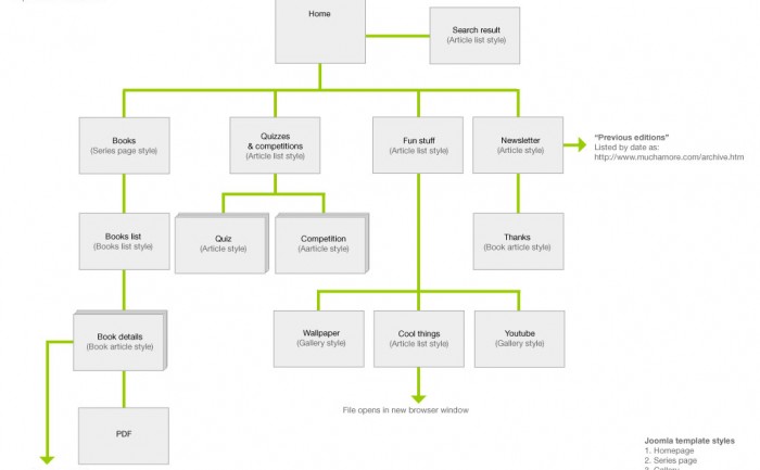 Books With Bite sitemap