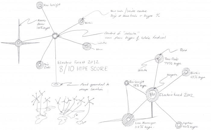 Last.fm Festivals “Brightest stars of 2012″ infographic – sketch