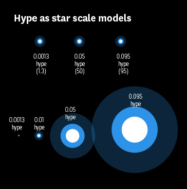 Last.fm festivals infographic scale