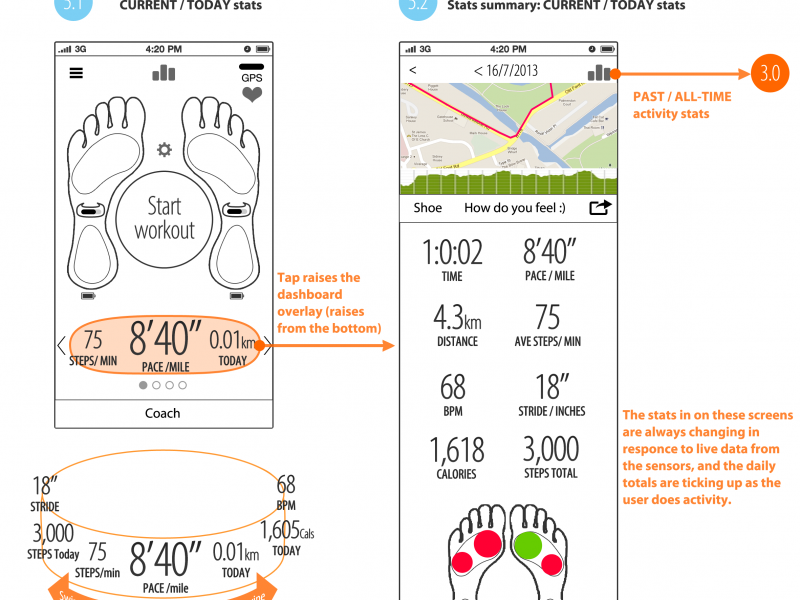 Sensoria Fitness iPhone app UI design - Wireframes