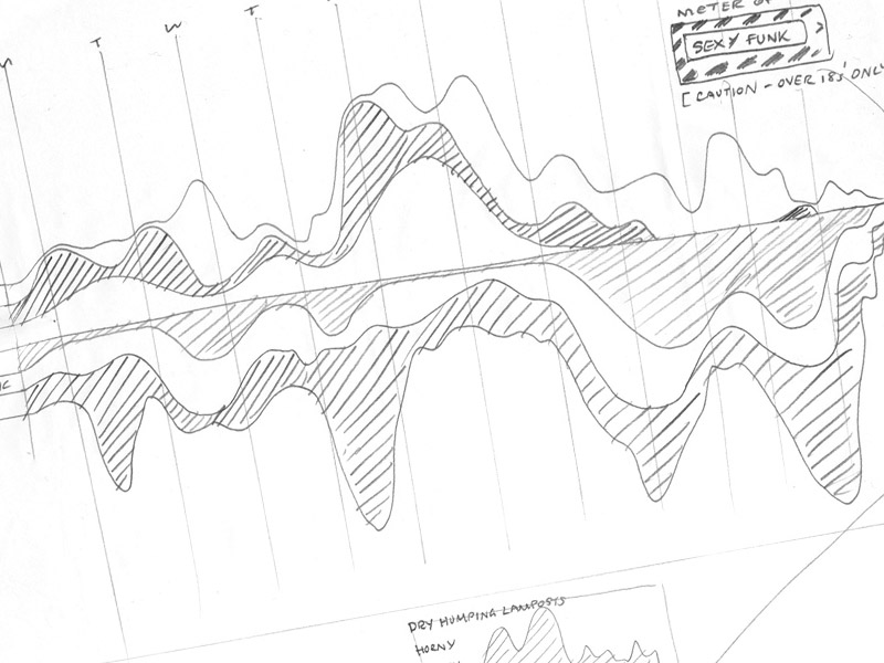 Music data infographic poster / dataviz